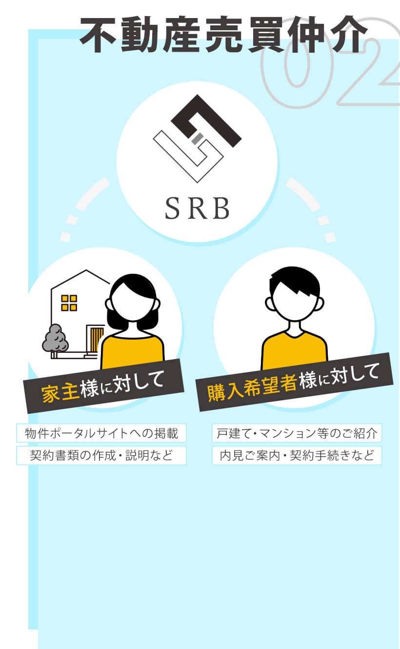 不動産売買仲介の事業紹介